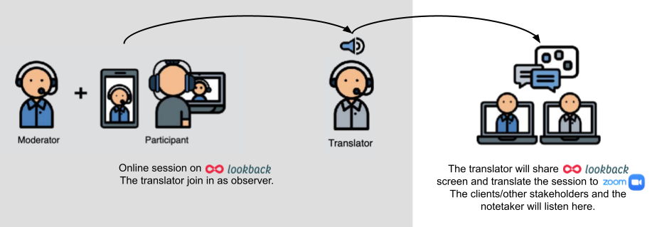 The illustration describes the remote set-up in a foreign language