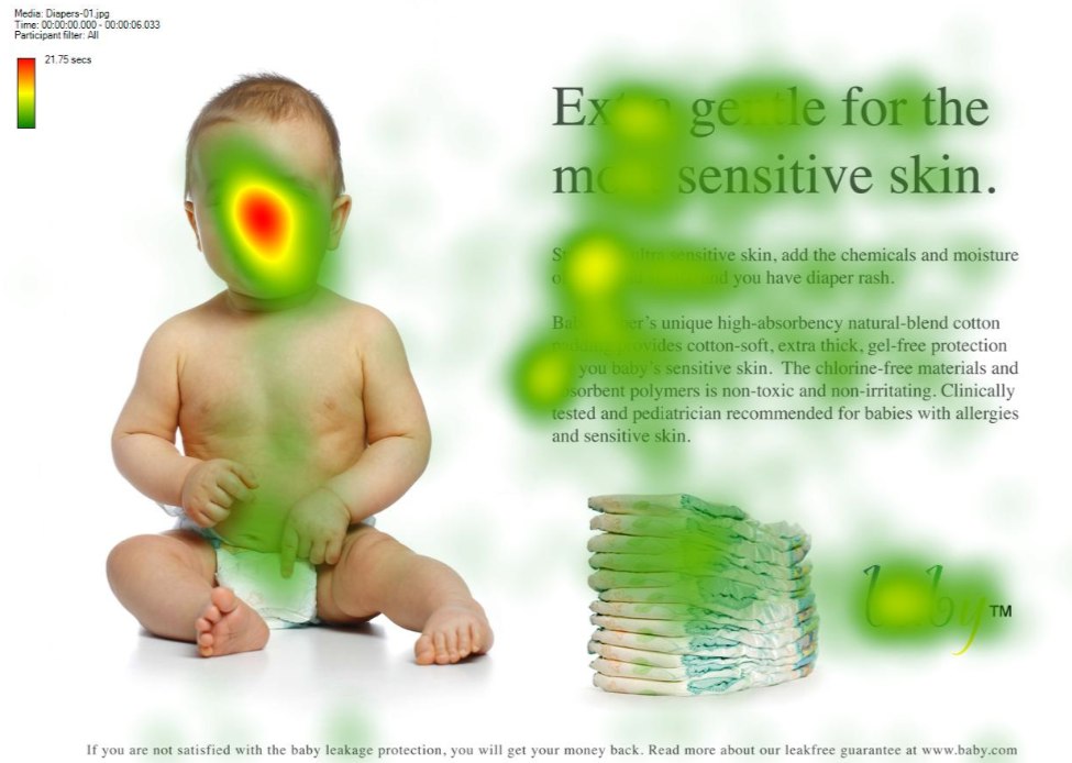 Eye Tracking Heat Map of Baby face