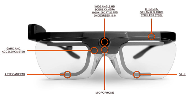 Eye Tracking – Autonomous UX Research  – The Future of Consumer Insight.